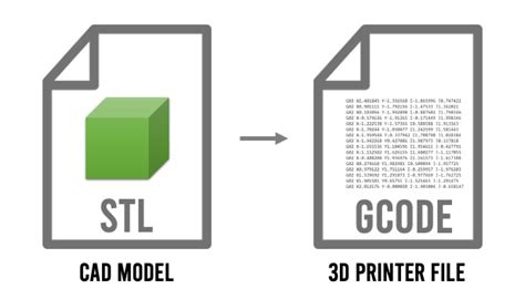 Convert files from and to GCODE format online .